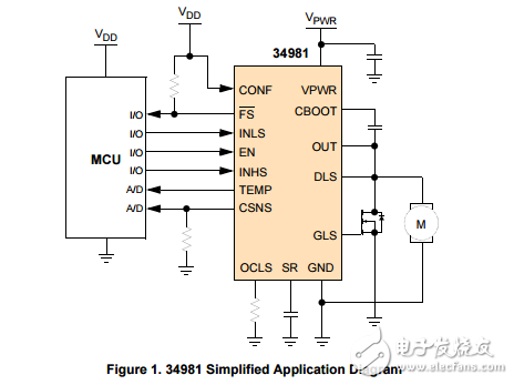 MC34981飛思卡爾半導(dǎo)體先進(jìn)的信息