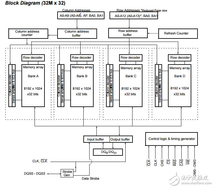 32mx32位移動DDR同步動態(tài)隨機存儲器（SDRAM）AS4C32M32MD1