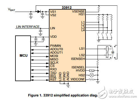 基于直流電機的LIN系統(tǒng)基片前驅(qū)動和電流感MC33912