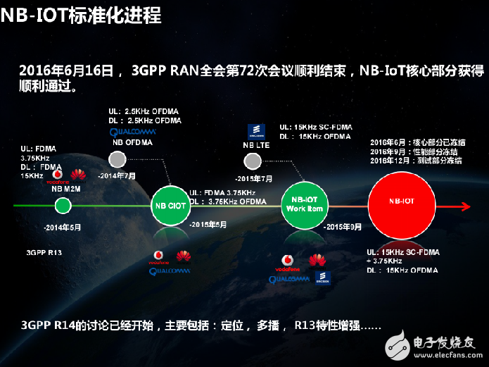 物聯(lián)網(wǎng)NB-IoT引發(fā)產(chǎn)業(yè)革命的介紹和NB-IOT四大優(yōu)勢(shì)的介紹
