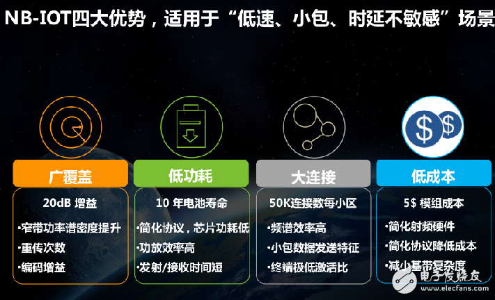 物聯(lián)網(wǎng)NB-IoT引發(fā)產(chǎn)業(yè)革命的介紹和NB-IOT四大優(yōu)勢(shì)的介紹