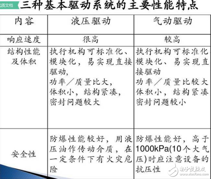 工業(yè)機(jī)器人驅(qū)動(dòng)系統(tǒng)的分類和電機(jī)驅(qū)動(dòng)原理分析及其控制系統(tǒng)的詳解