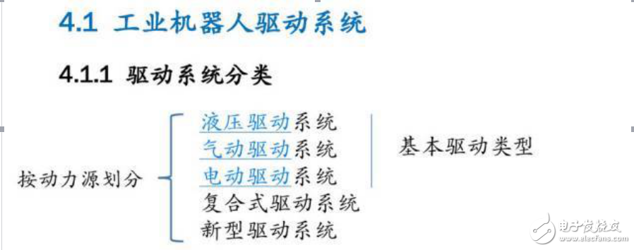 工業(yè)機(jī)器人驅(qū)動(dòng)系統(tǒng)的分類和電機(jī)驅(qū)動(dòng)原理分析及其控制系統(tǒng)的詳解