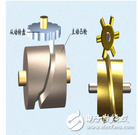 縫紉機、發(fā)動機和齒條等復(fù)雜的機械傳動原理圖解