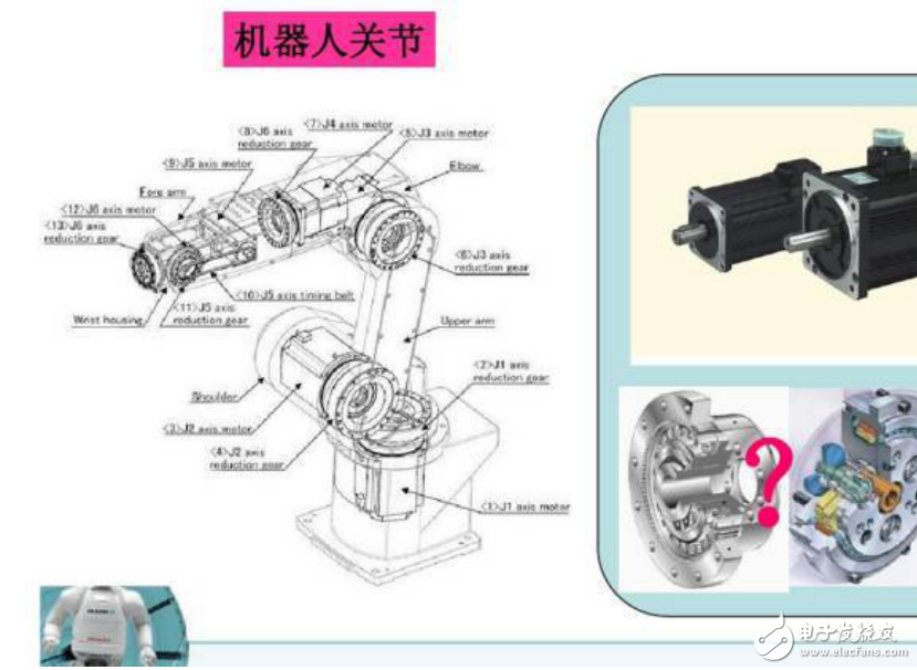 機器人集中式和分布式控制系統(tǒng)結(jié)構(gòu)的分析及工作原理和基本組成