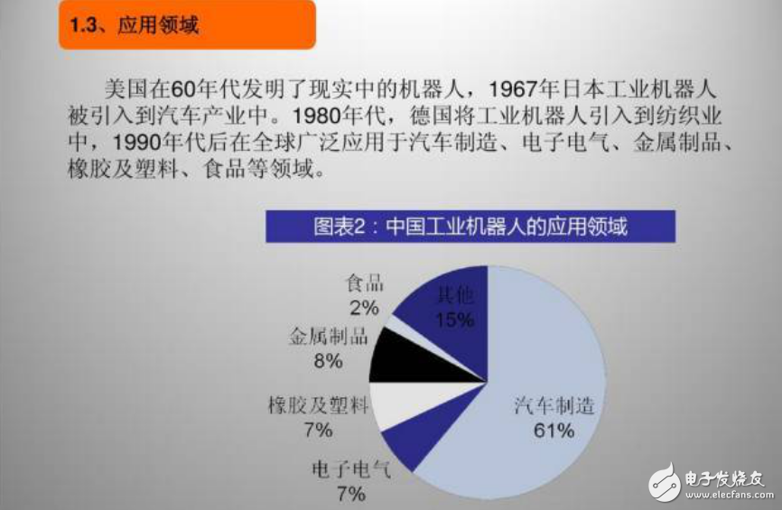 工業(yè)機器人行業(yè)分析的背景介紹及其自身多方位應(yīng)用介紹
