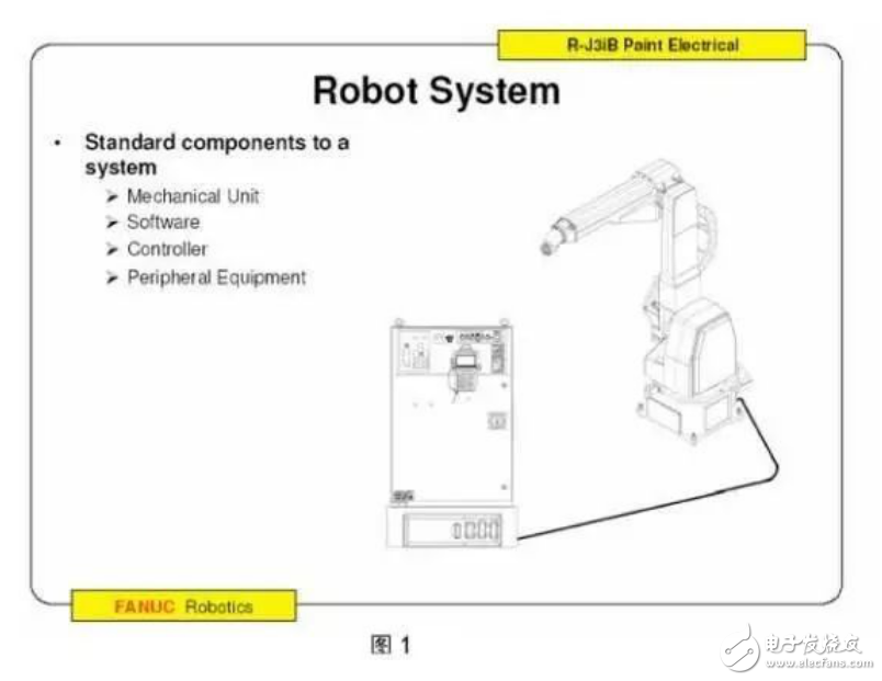 機(jī)器人系統(tǒng)構(gòu)成介紹