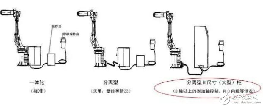 機(jī)器人系統(tǒng)構(gòu)成介紹