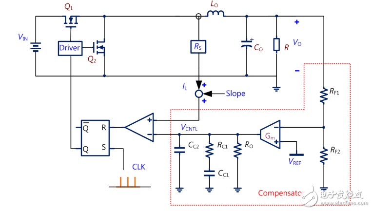 開(kāi)關(guān)轉(zhuǎn)換器之回授控制