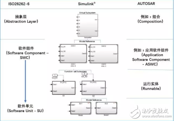 使用Simulink實現(xiàn)軟件架構(gòu)設(shè)計