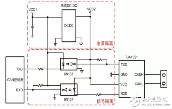 RF無(wú)線的pH傳感監(jiān)測(cè)方案