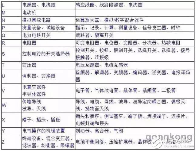 電氣系統(tǒng)中的符號及項(xiàng)目代號大全