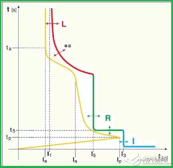 電動(dòng)機(jī)為什么堵轉(zhuǎn)它的解決方案又是什么