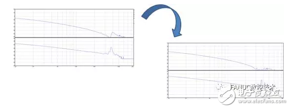 主軸異響的問(wèn)題處理說(shuō)明
