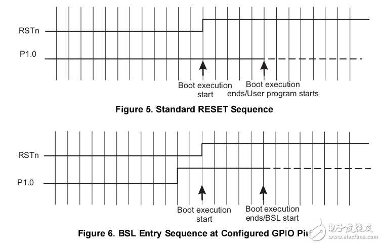 Code Composer Studio 6.1 for MSP432 User's Guide