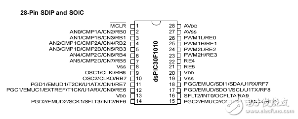 很詳細(xì)的pic單片機(jī)手冊