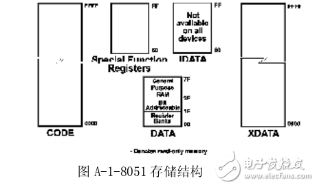 單片機及應用系統(tǒng)設計原理與實踐