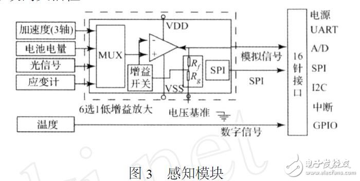 基于OpenWSN無線傳感器的硬件平臺(tái)設(shè)計(jì)