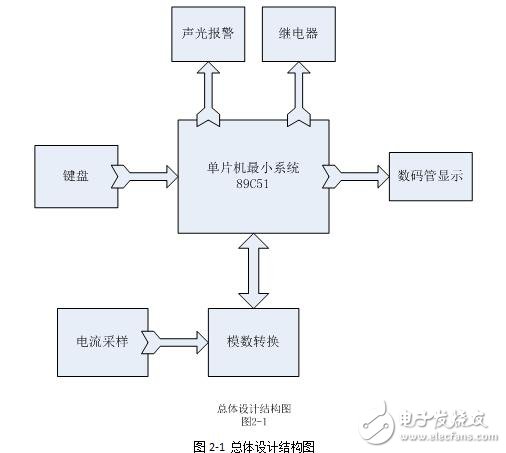 基于89C51的自動(dòng)斷電保護(hù)系統(tǒng)