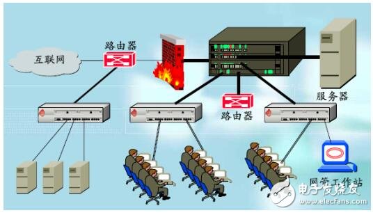 十五種計算機(jī)網(wǎng)絡(luò)技術(shù)試驗圖解