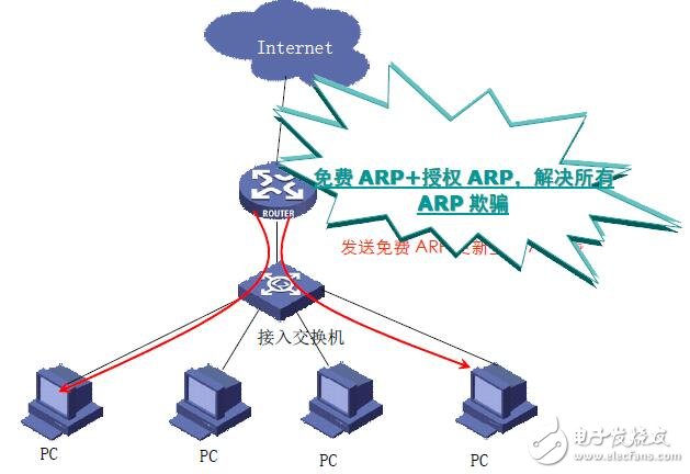 基于酒店的寬帶網(wǎng)絡(luò)設(shè)計(jì)指南