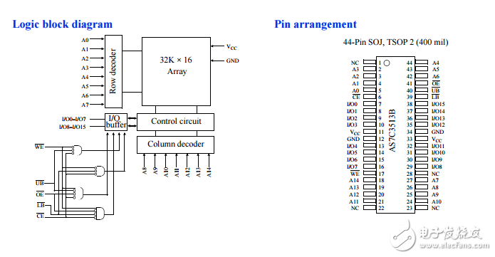 as7c3513b高性能的CMOS靜態(tài)隨機存取存儲器