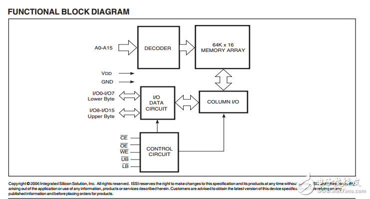 IS64WV6416BLL高速CMOS靜態(tài)RAM，64K×16