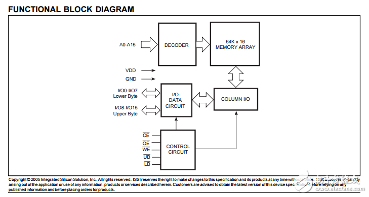 IS64C6416AL高速CMOS靜態(tài)RAM，64K×16