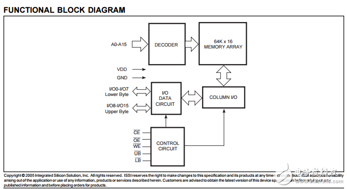 IS61C6416AL高速CMOS靜態(tài)RAM，64K×16