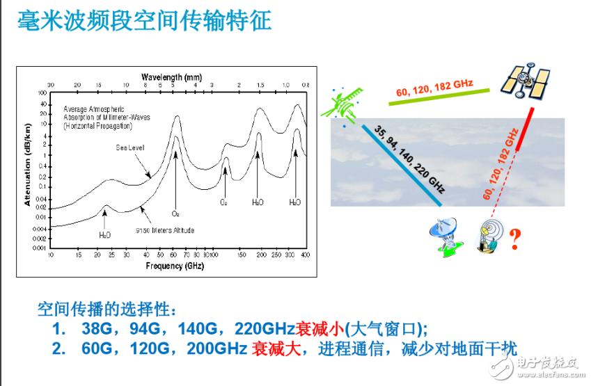 毫米波測(cè)試解決方案