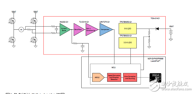 TI TIDA－01421汽車有刷馬達脈沖計數(shù)器參考設(shè)計
