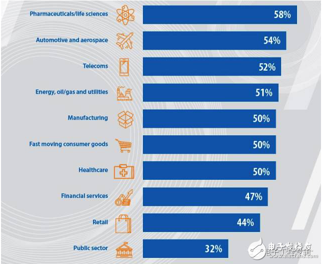 中國制造2025與人工智能