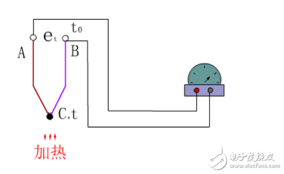 溫度儀表、壓力儀表和流量儀表等常見儀表儀器原理圖解