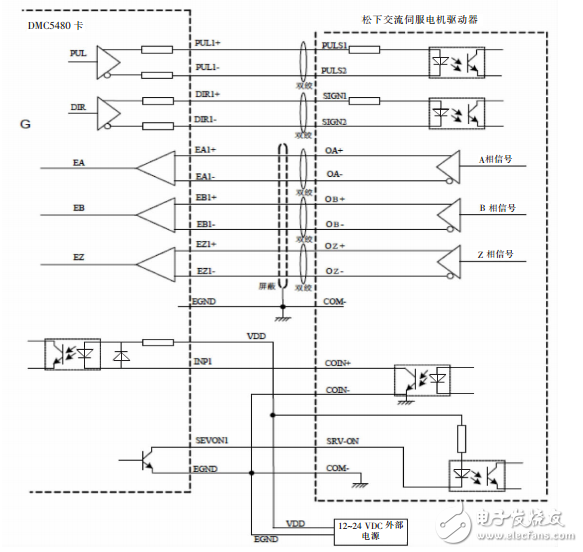 機(jī)器人手臂控制系統(tǒng)的視覺(jué)識(shí)別部分介紹與硬件設(shè)計(jì)