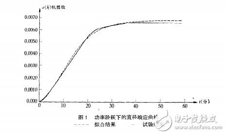 計算機(jī)拉制砷化鎵單晶的數(shù)學(xué)模型分析及其最佳控制的說明