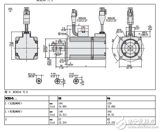 LXM28A和BCH2伺服驅動系統(tǒng)技術參數(shù)、基礎知識和設計安裝全手冊
