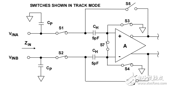 高精度ADC的差分驅(qū)動(dòng)器mt-074