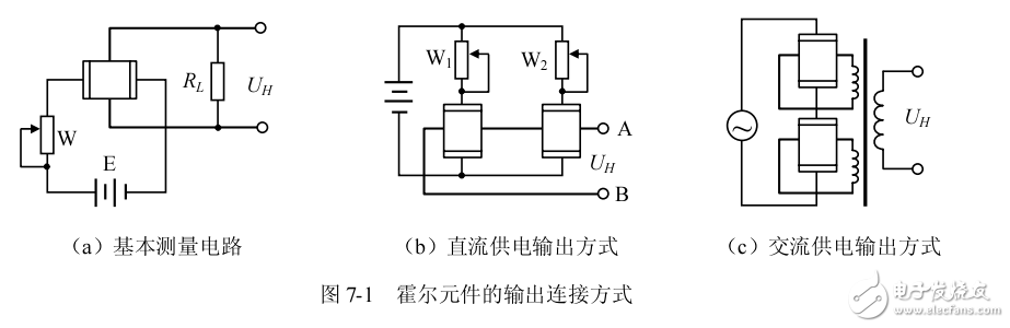 半導體磁敏傳感器應用指南