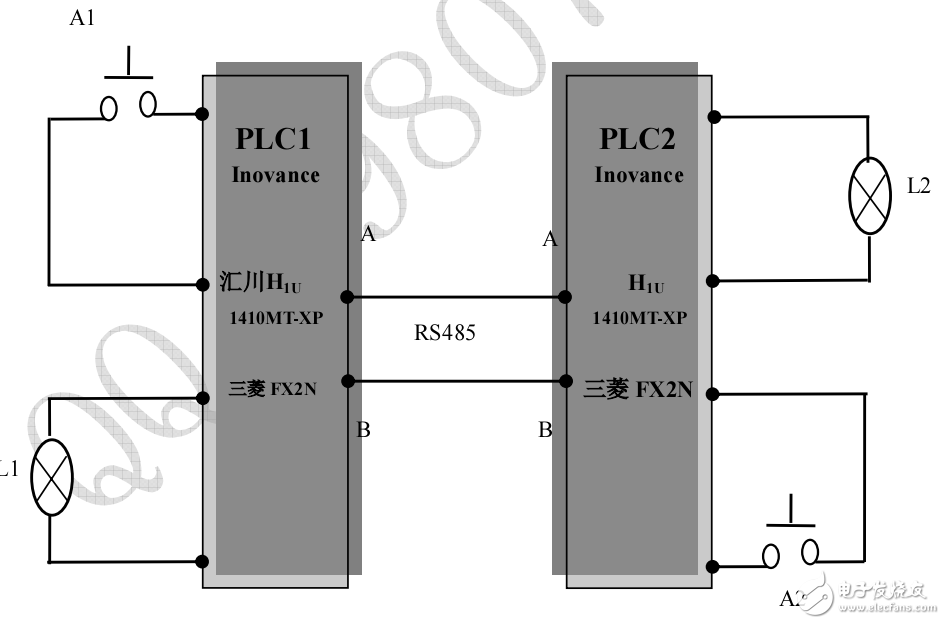 RS-485總線場(chǎng)設(shè)備PLC無(wú)線通信方案
