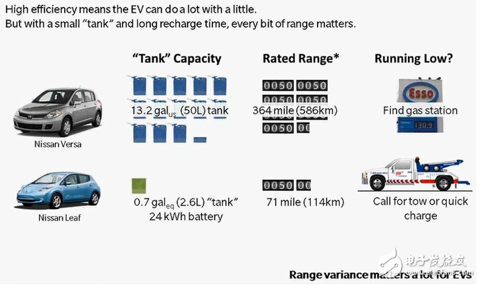 低溫環(huán)境下電動汽車儲能系統(tǒng)效率低下分析