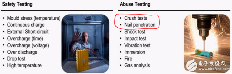 圖文詳解關(guān)于新能源汽車電池安全性檢測