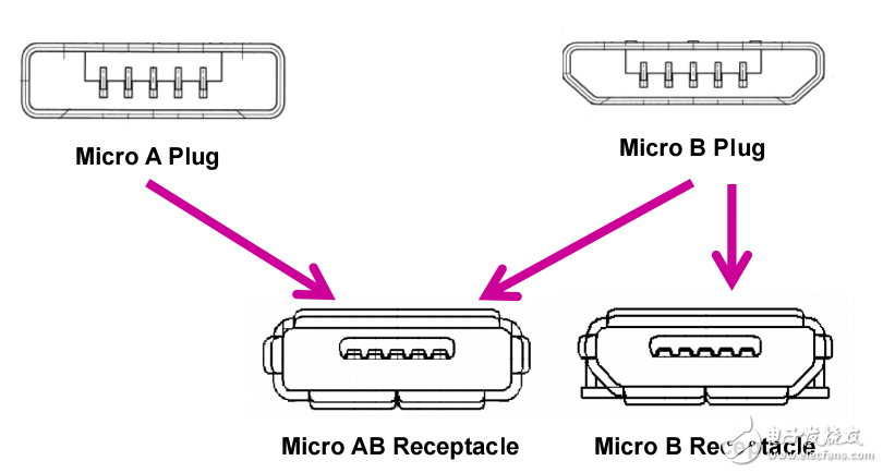 STM32 USB培訓(xùn)_Part1 協(xié)議