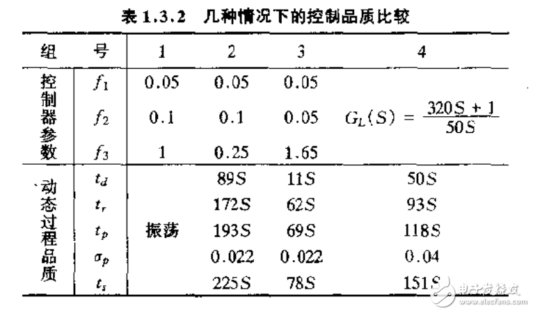 模糊控制理論與實踐和應(yīng)用
