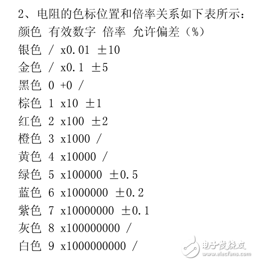 常用電子元器件應(yīng)用要點及識別方法