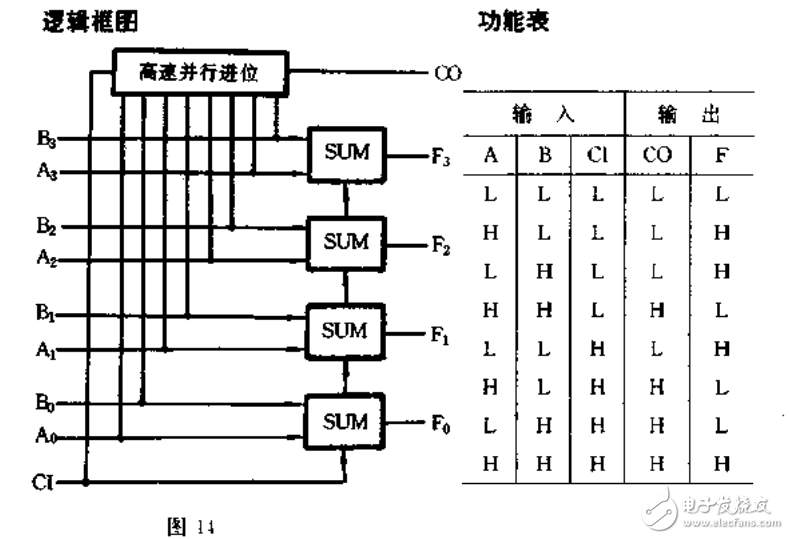 常用CMOS速查手冊(cè)