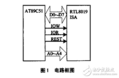 實現(xiàn)基于51單片機的UDP實時傳輸工具