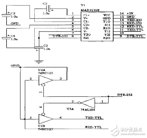 基于DSP的GPIO擴(kuò)展及實現(xiàn)例程