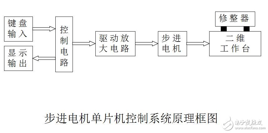 基于MCS-51的應用系統(tǒng)設計指南
