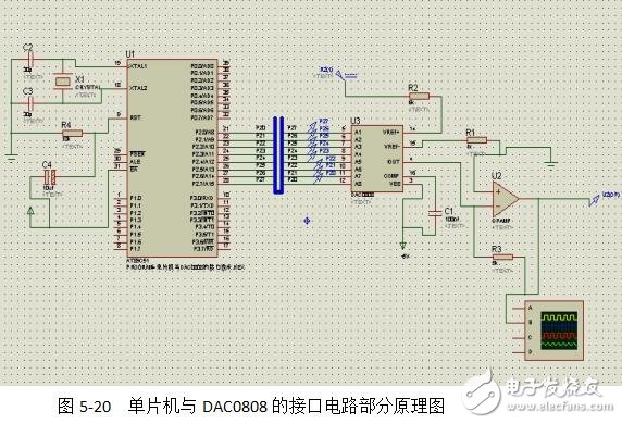 AT89C51控制DAC0808實現(xiàn)數(shù)模轉(zhuǎn)換