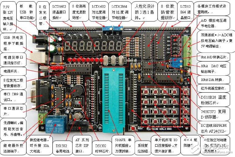基于CH1182V12的使用手冊(cè)